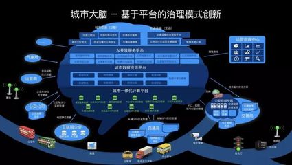 智慧上海 數(shù)據(jù)賦能，讓地鐵因你而動(dòng)？